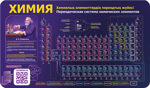 Информационный стенд по Химии